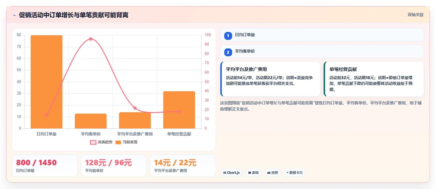 电商怎么做账和报税：创业团队必看清单：用发票管理推动看清促销影响