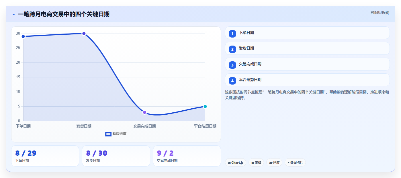 电商怎么做账和报税：个体商家场景拆解：平台对账如何做到规范账务流程
