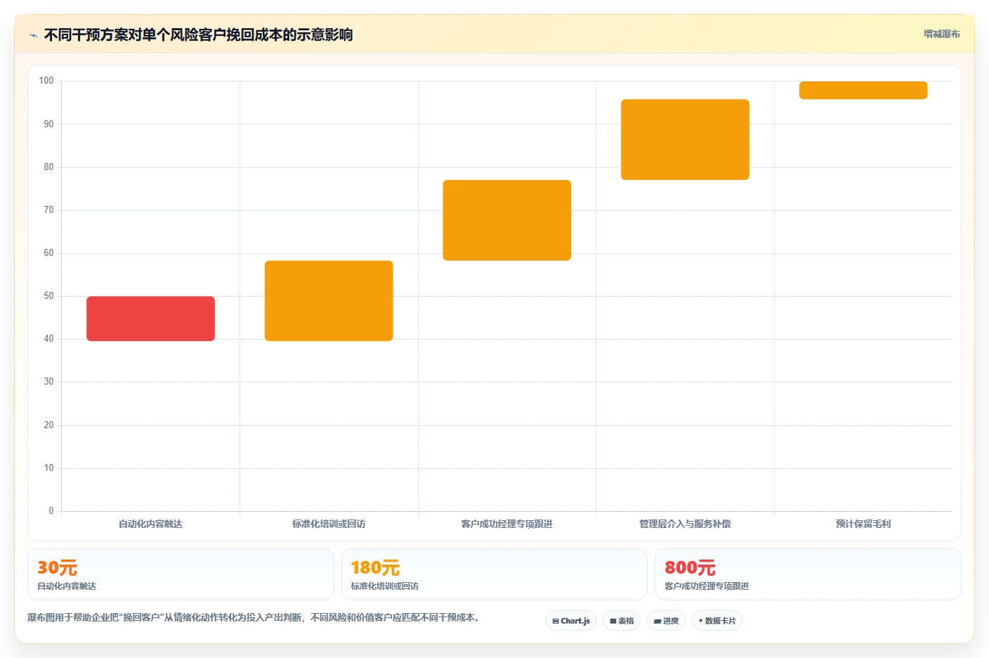 crm大数据分析：CRM新手一页讲清：流失预警与完善客户画像的关系
