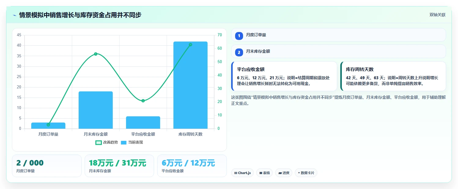 电商怎么做账和报税：创业团队场景拆解：库存结转如何做到规范账务流程