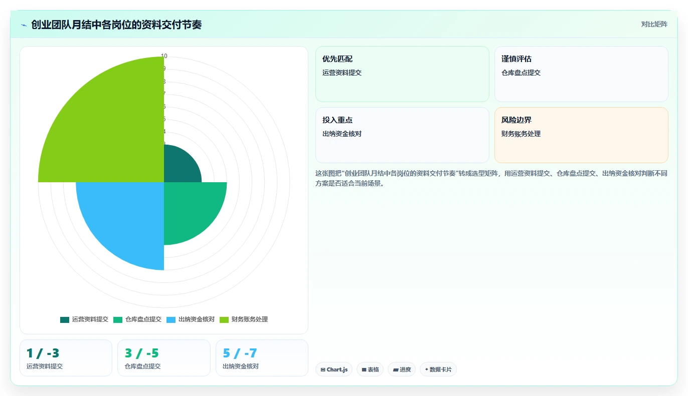电商怎么做账和报税：创业团队场景拆解：库存结转如何做到规范账务流程