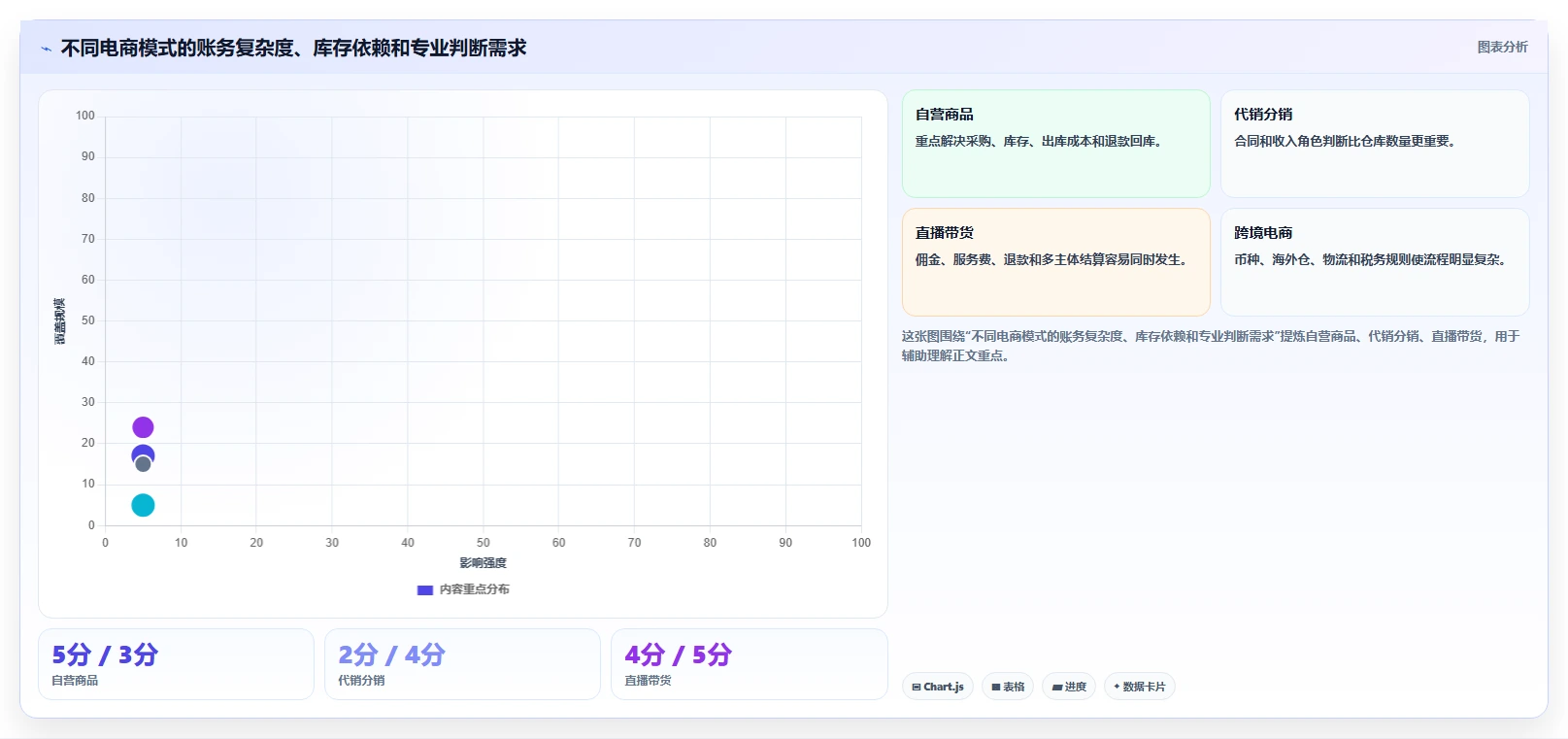 电商怎么做账和报税：创业团队场景拆解：库存结转如何做到规范账务流程