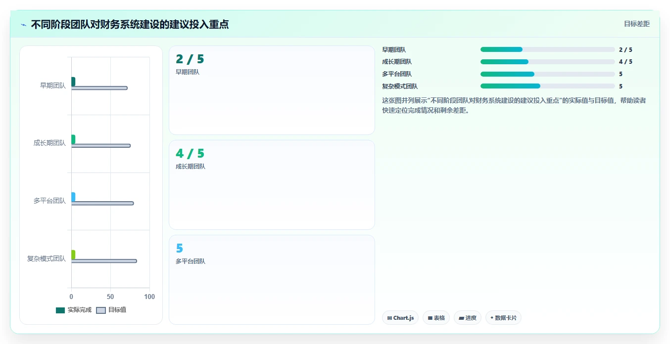 电商怎么做账和报税：创业团队场景拆解：库存结转如何做到规范账务流程