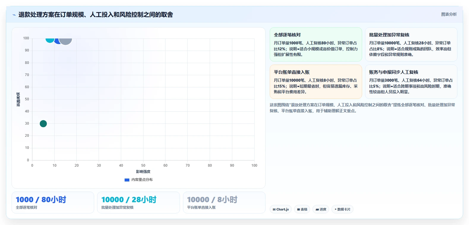 电商怎么做账和报税：创业团队问题诊断：退款处理卡在成本票缺失怎么办