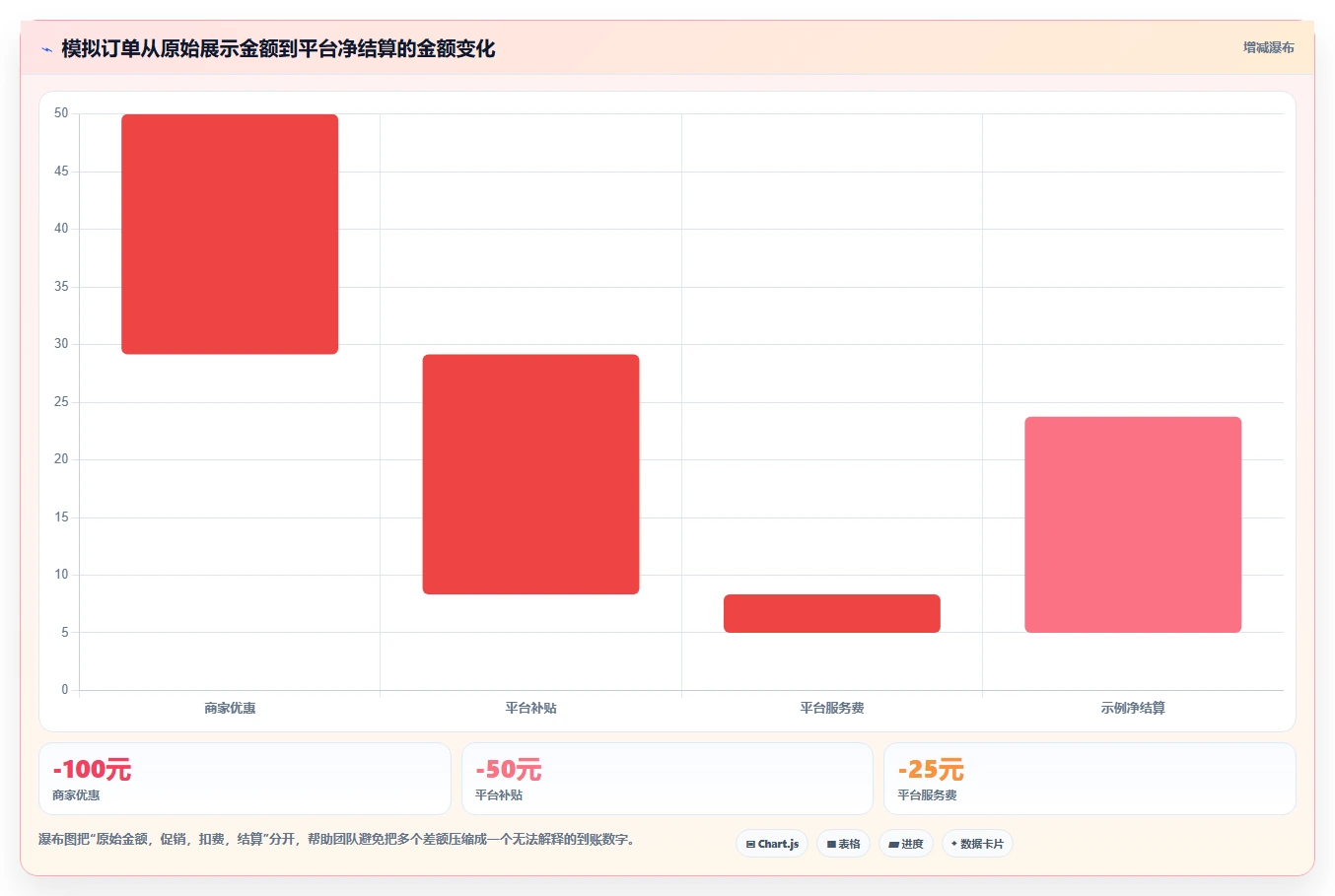 电商怎么做账和报税：创业团队操作手册：促销核算中的纳税申报怎么落地