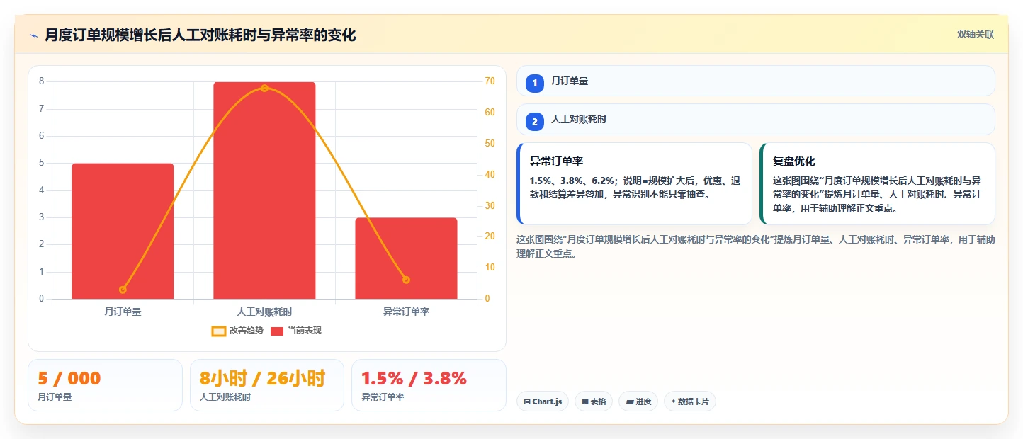 电商怎么做账和报税：创业团队操作手册：促销核算中的纳税申报怎么落地