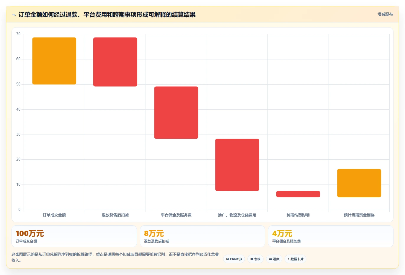 电商怎么做账和报税：创业团队改善方案：告别收入对不上，逐步实现降低财税风险