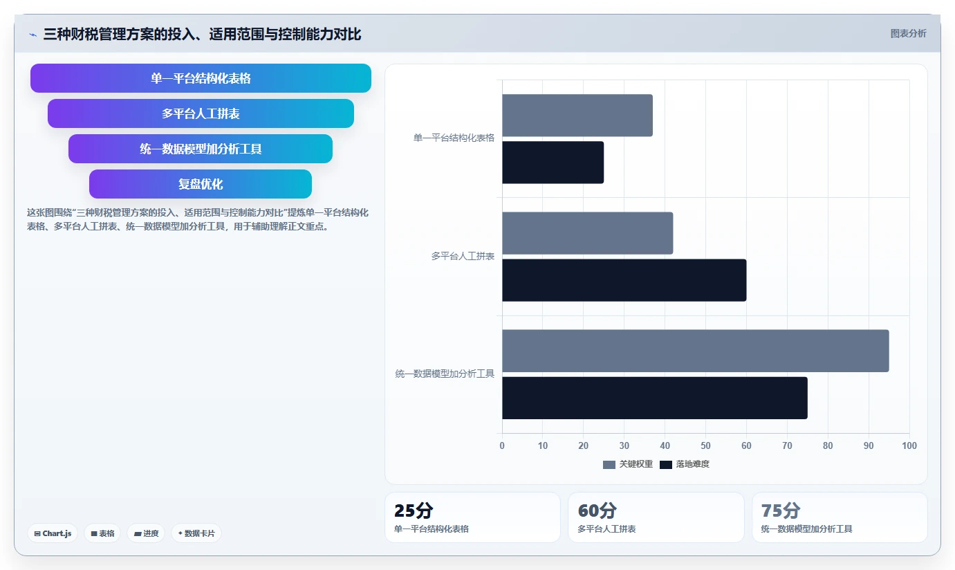 电商怎么做账和报税：创业团队改善方案：告别收入对不上，逐步实现降低财税风险