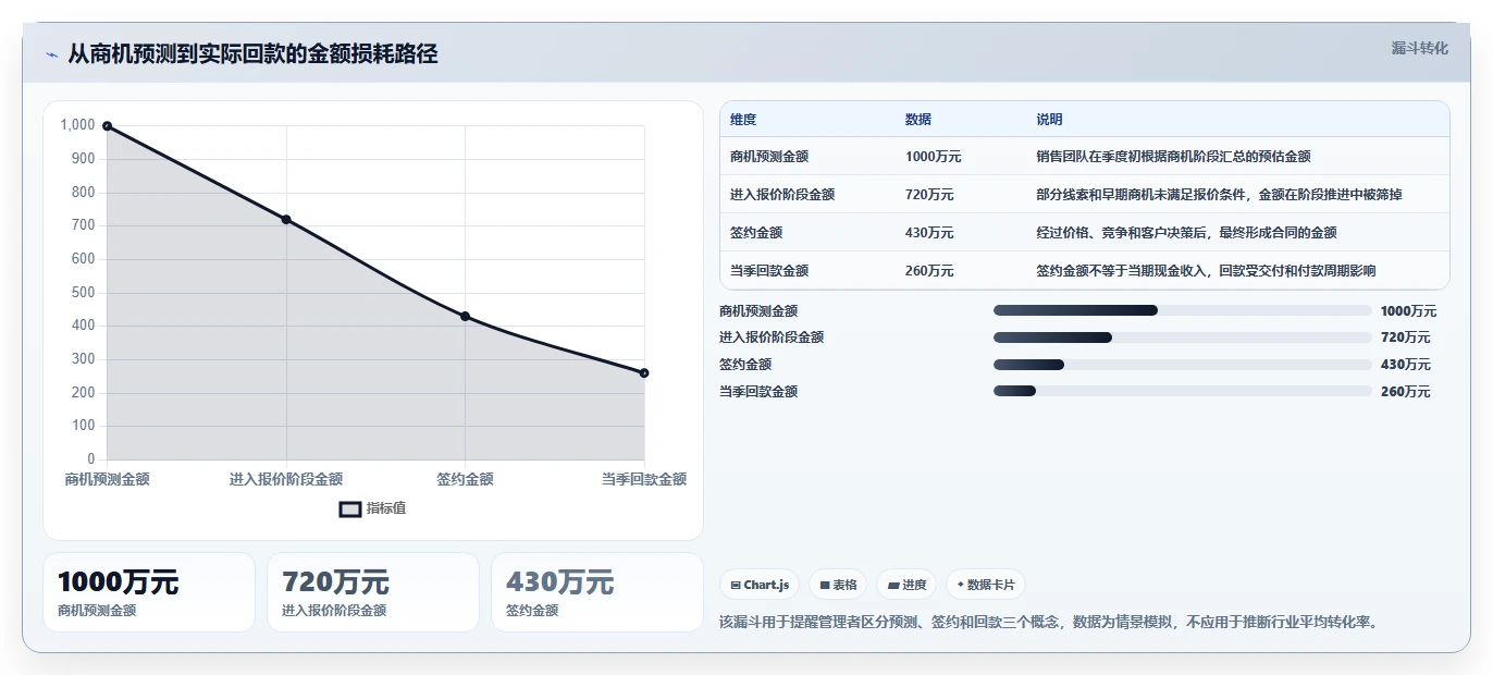 crm大数据分析：CRM新手年度规划：销售复盘怎样持续改善减少脏数据