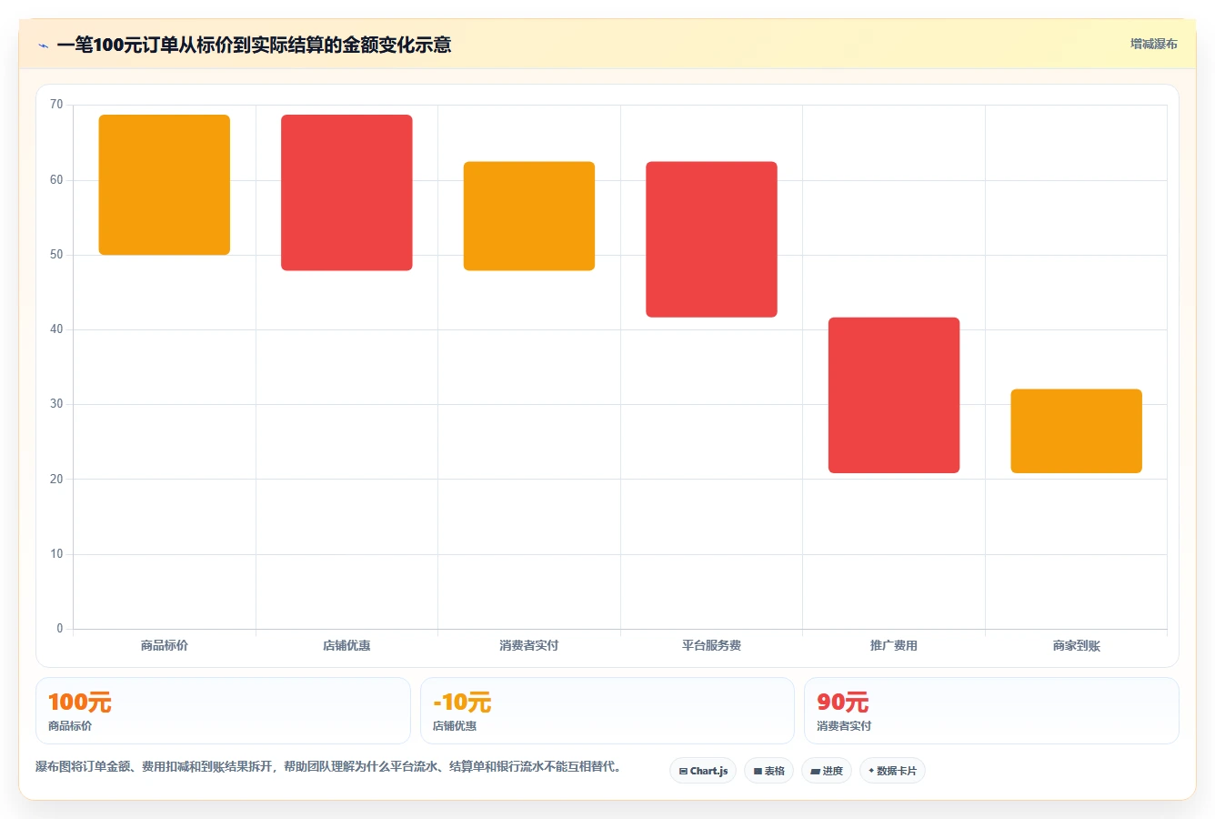电商怎么做账和报税：创业团队选型思路：季度申报应重点评估成本结转