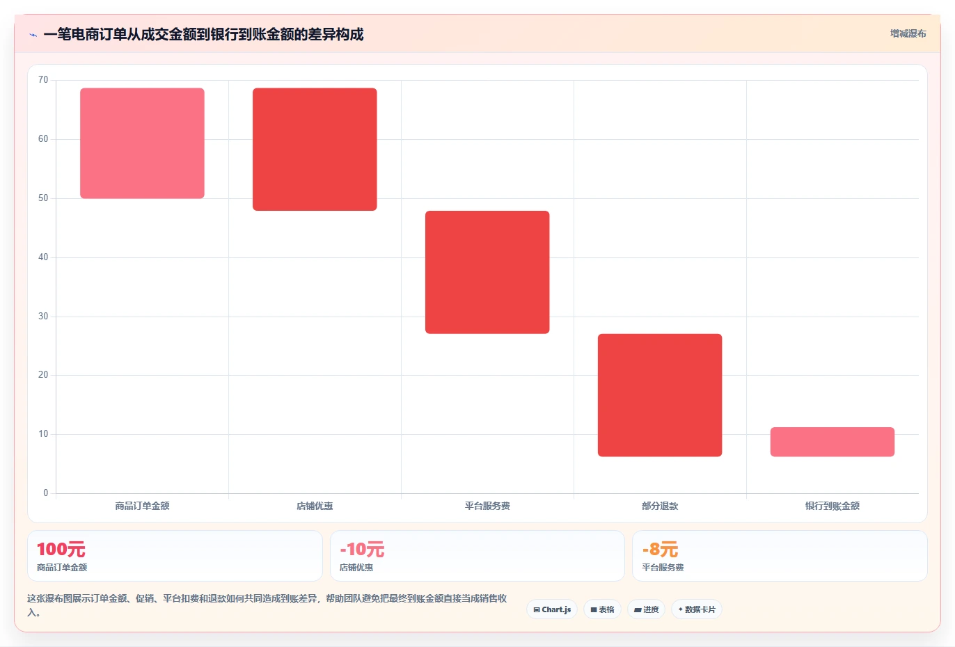 电商怎么做账和报税：创业团队效率攻略：用促销优惠加快规范账务流程