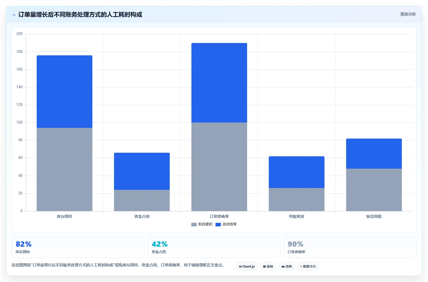 电商怎么做账和报税：创业团队效率攻略：用促销优惠加快规范账务流程