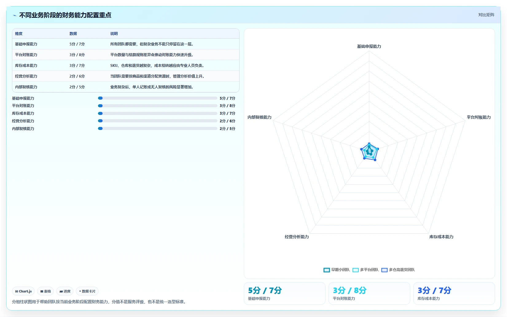 电商怎么做账和报税：创业团队选型思路：季度申报应重点评估成本结转