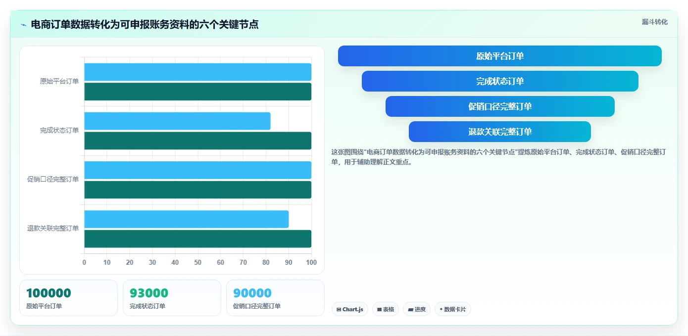 电商怎么做账和报税：创业团队效率攻略：用促销优惠加快规范账务流程