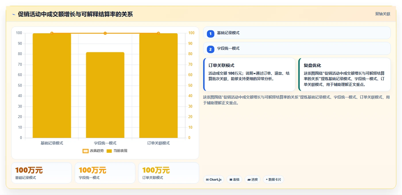 电商怎么做账和报税：创业团队效率攻略：用促销优惠加快规范账务流程