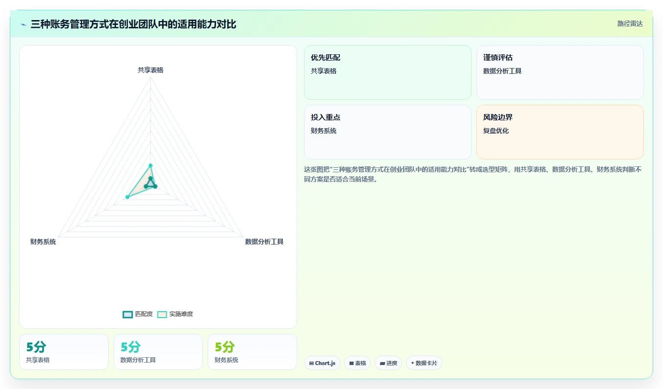 电商怎么做账和报税：创业团队效率攻略：用促销优惠加快规范账务流程