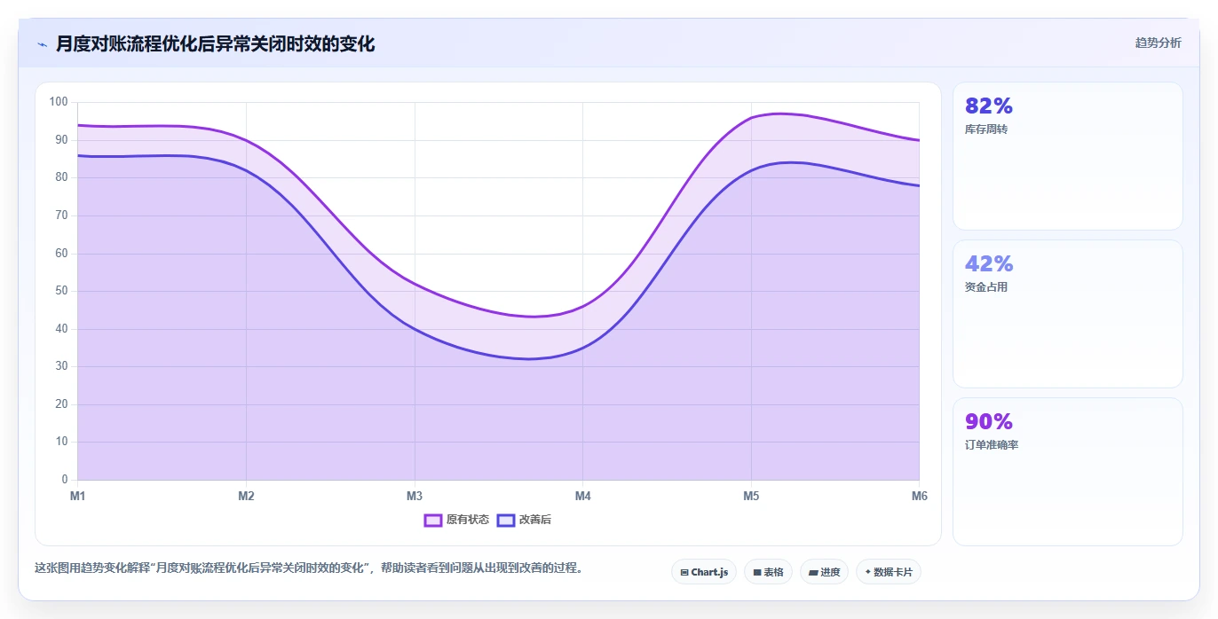 电商怎么做账和报税：创业团队选型思路：季度申报应重点评估成本结转