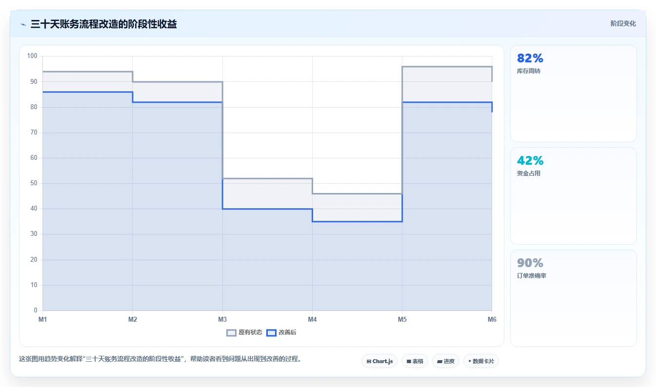 电商怎么做账和报税：创业团队效率攻略：用促销优惠加快规范账务流程