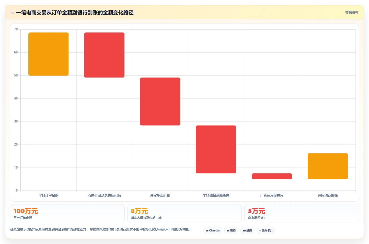 电商怎么做账和报税：创业团队自查表：财税合规最容易出现的申报易漏项