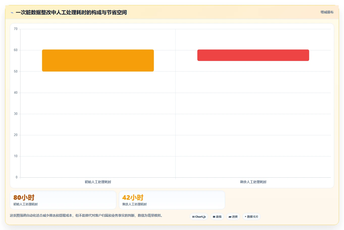 crm大数据分析：CRM新手年度规划：销售复盘怎样持续改善减少脏数据