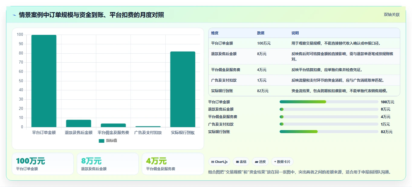 电商怎么做账和报税：创业团队自查表：财税合规最容易出现的申报易漏项