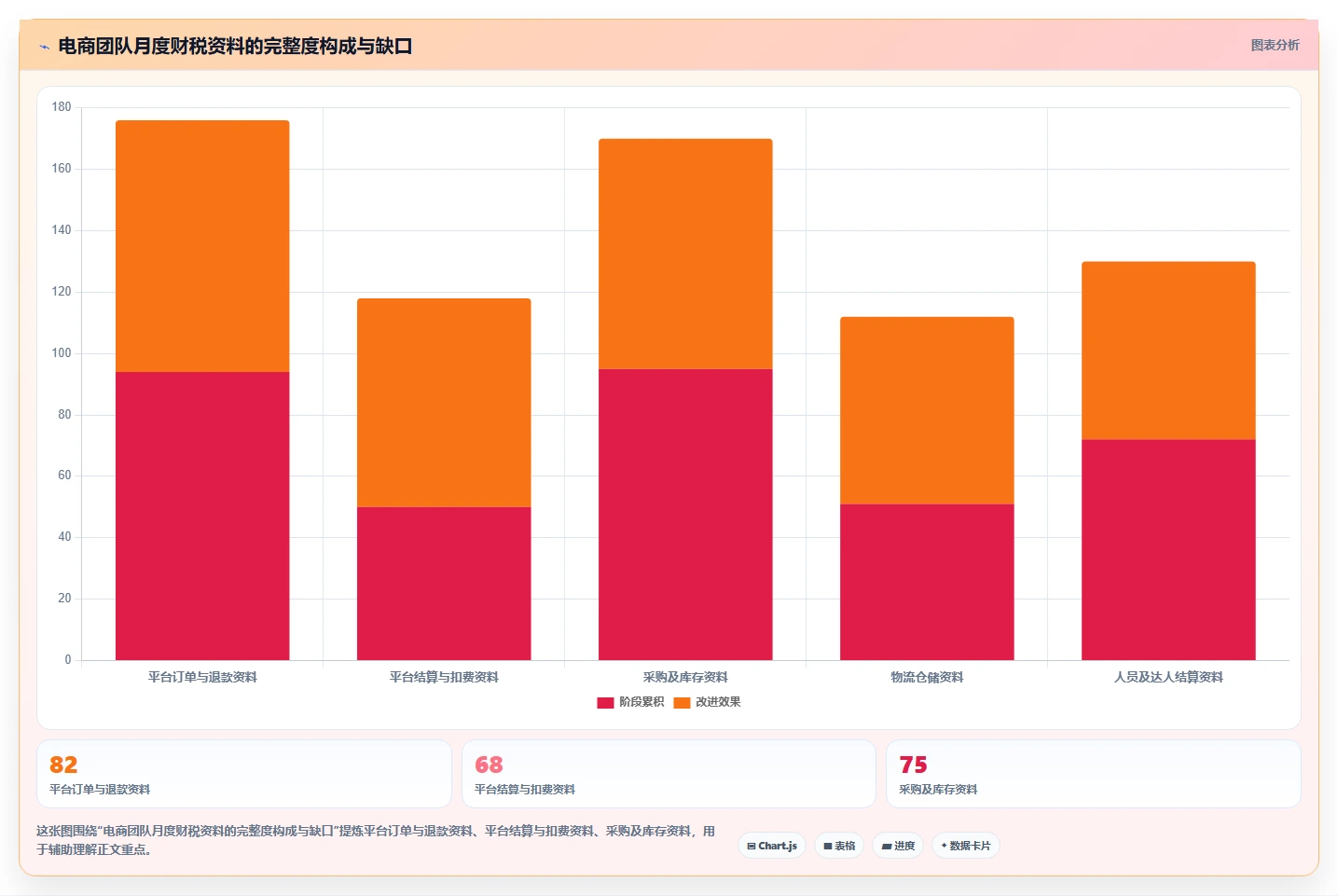 电商怎么做账和报税：创业团队自查表：财税合规最容易出现的申报易漏项