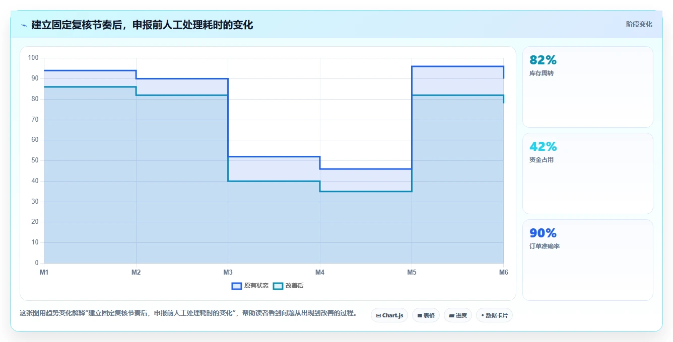 电商怎么做账和报税：创业团队自查表：财税合规最容易出现的申报易漏项