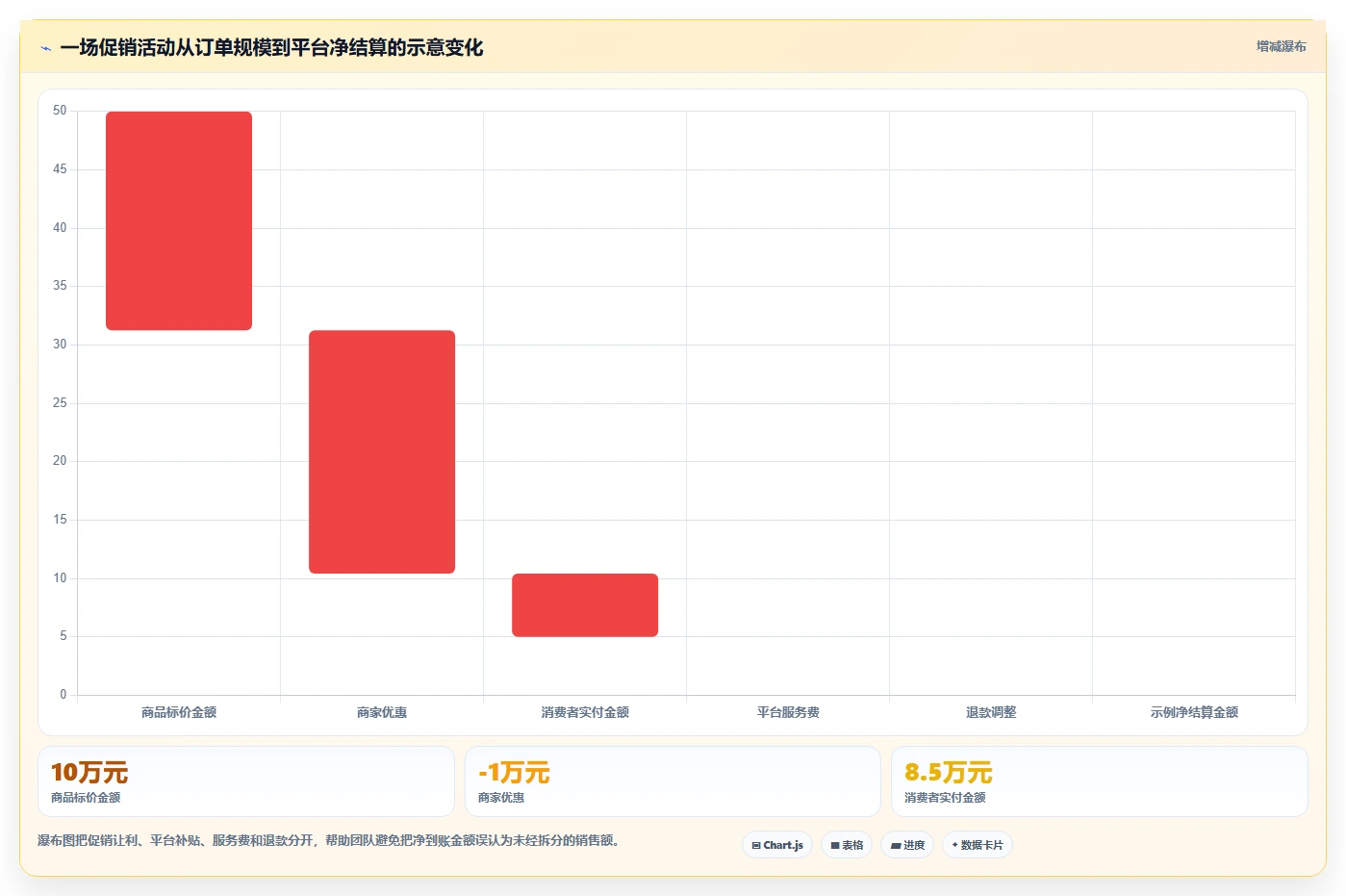 电商怎么做账和报税：创业团队复盘框架：月度结账如何定位促销口径不清