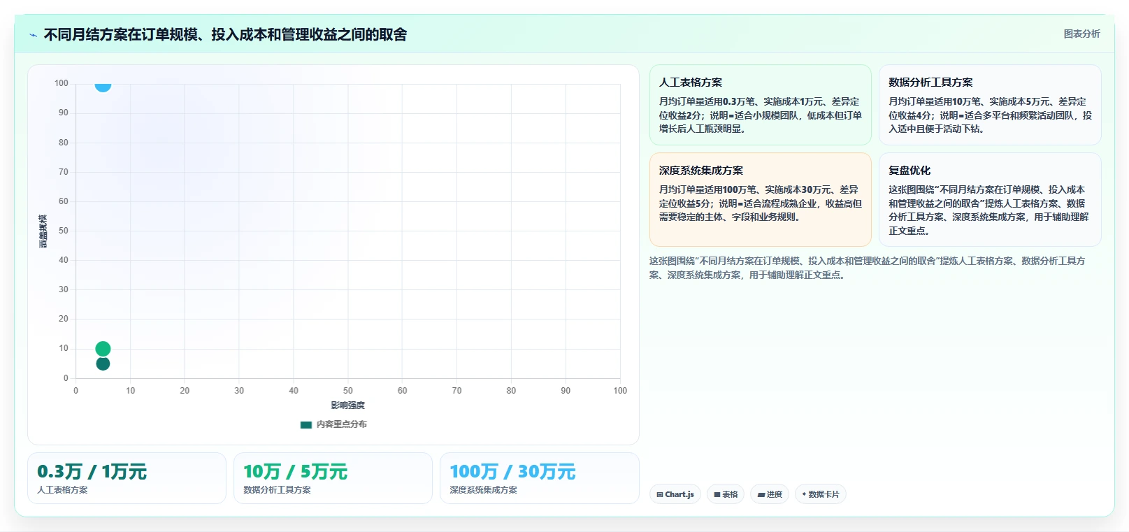 电商怎么做账和报税：创业团队复盘框架：月度结账如何定位促销口径不清