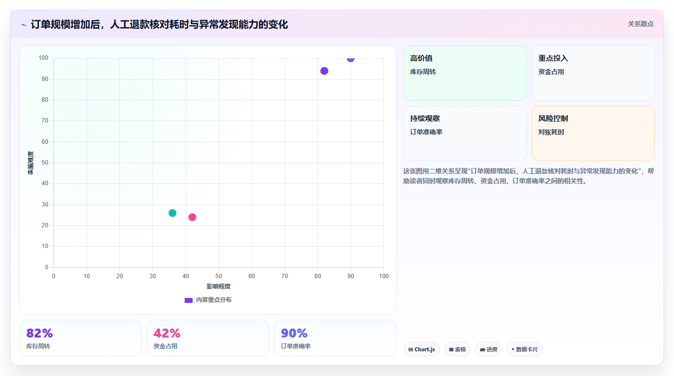 电商怎么做账和报税：个体商家自查表：成本结转最容易出现的退款处理混乱