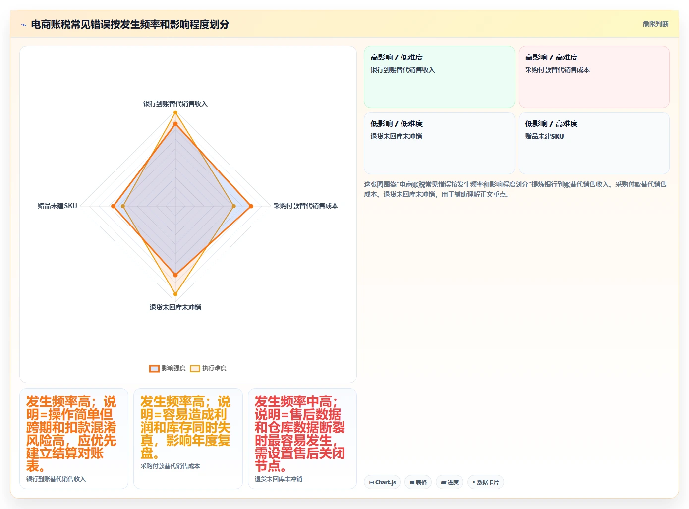 电商怎么做账和报税：创业团队年度版教程：库存核算从准备到复盘