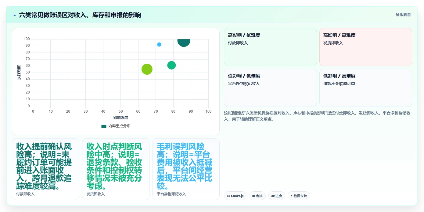 电商怎么做账和报税：创业团队管理方法：把收入确认转化为正确处理退款