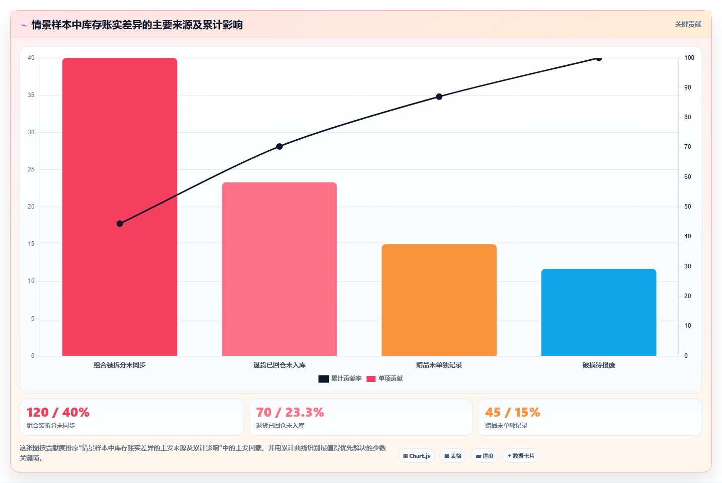 电商怎么做账和报税：个体商家改善方案：告别库存账不准，逐步实现降低财税风险