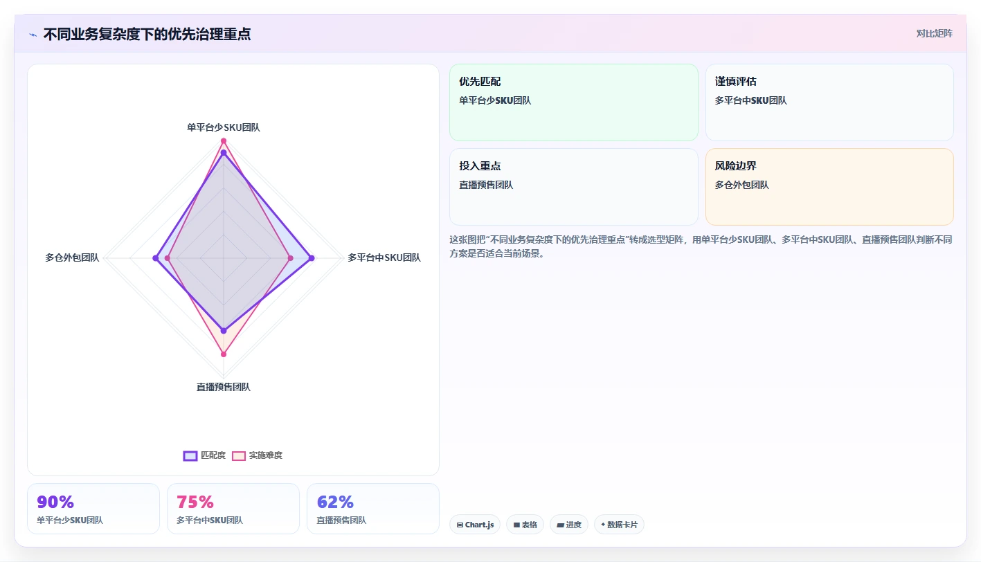 电商怎么做账和报税：创业团队年度版教程：库存核算从准备到复盘