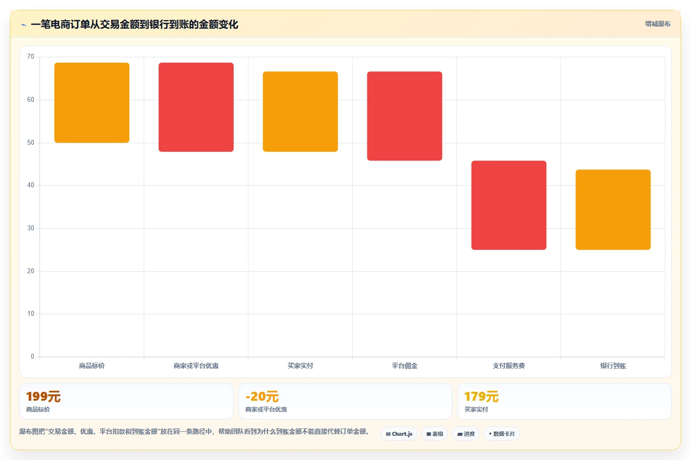 电商怎么做账和报税：创业团队案例思路：平台对账怎样优化平台账单