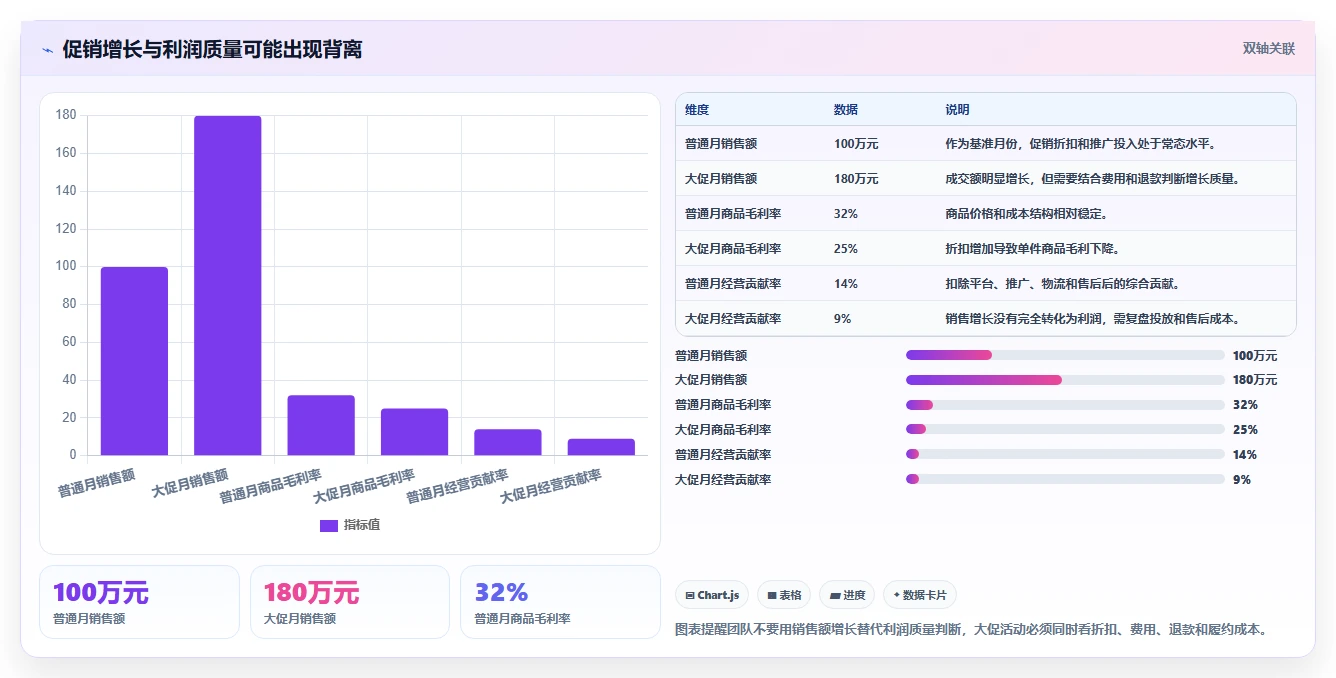 电商怎么做账和报税：创业团队年度版教程：库存核算从准备到复盘