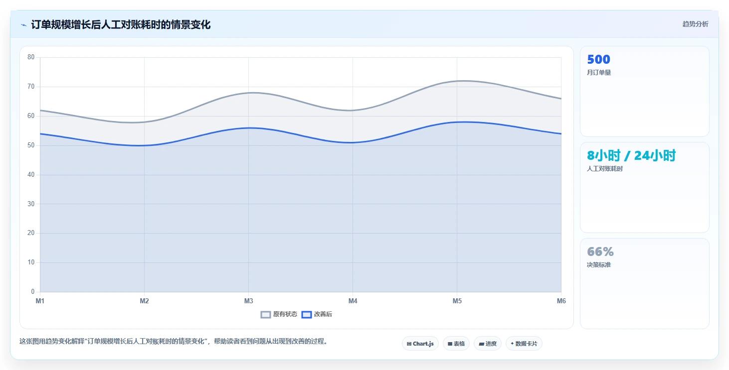 电商怎么做账和报税：创业团队案例思路：平台对账怎样优化平台账单
