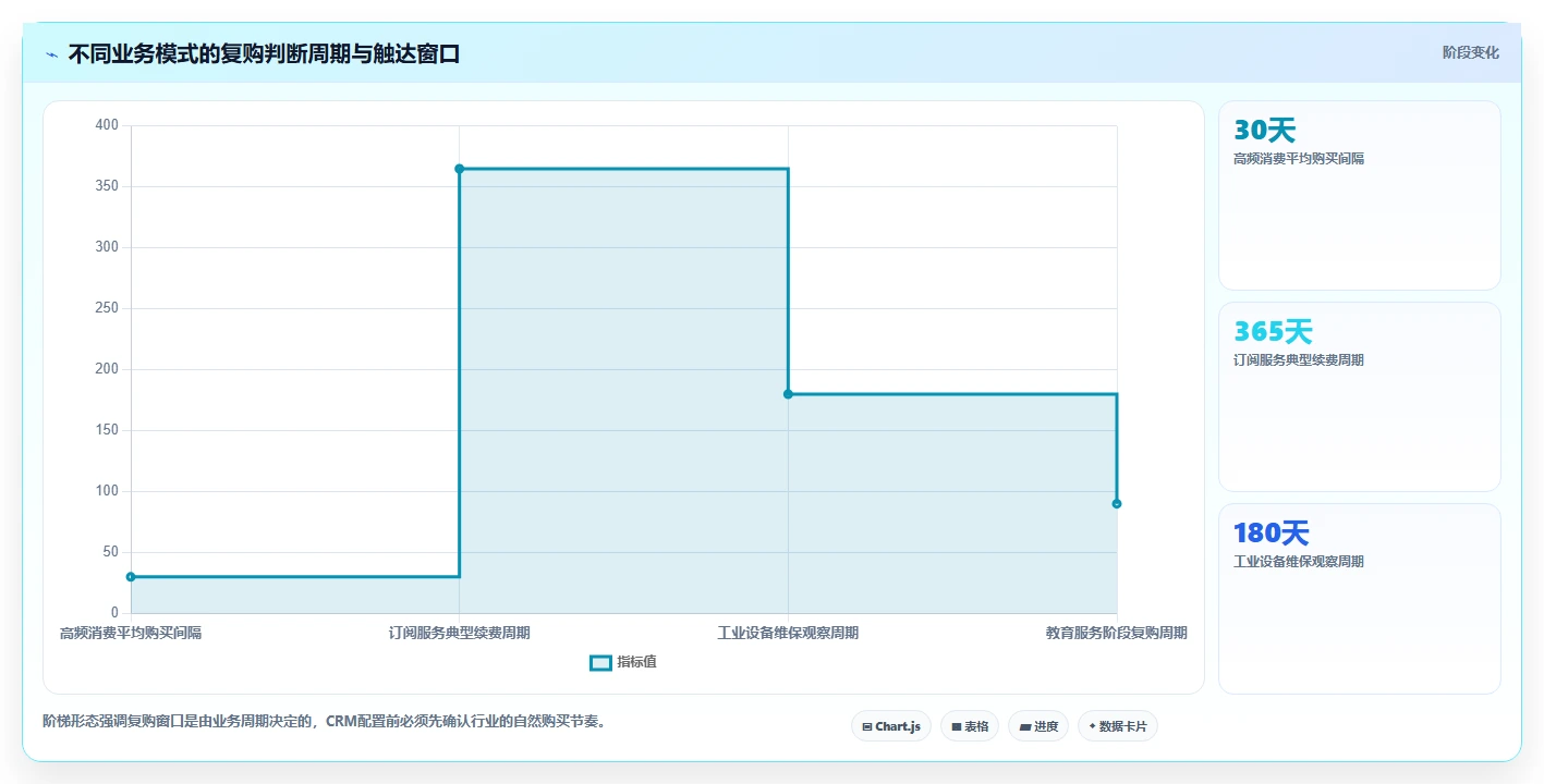 crm大数据分析：CRM新手标准化教程：用复购预测复制完善客户画像