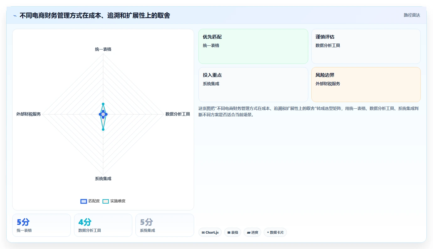 电商怎么做账和报税：创业团队管理方法：把收入确认转化为正确处理退款