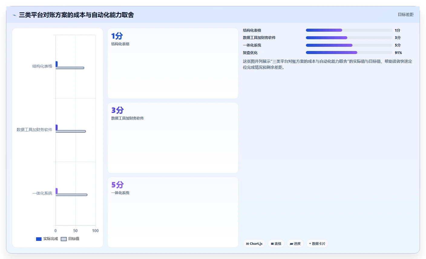 电商怎么做账和报税：创业团队案例思路：平台对账怎样优化平台账单