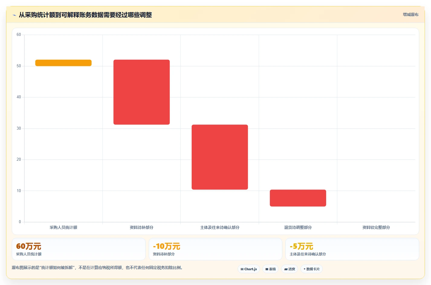 电商怎么做账和报税：创业团队快速排查：纳税申报为何会导致成本票缺失