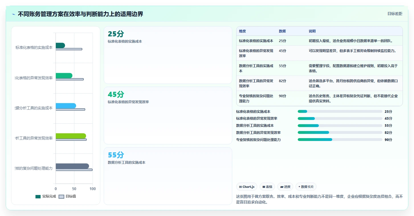 电商怎么做账和报税：创业团队快速排查：纳税申报为何会导致成本票缺失