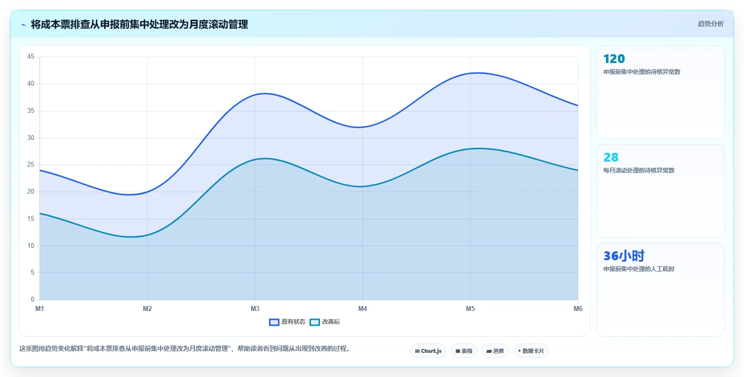 电商怎么做账和报税：创业团队快速排查：纳税申报为何会导致成本票缺失