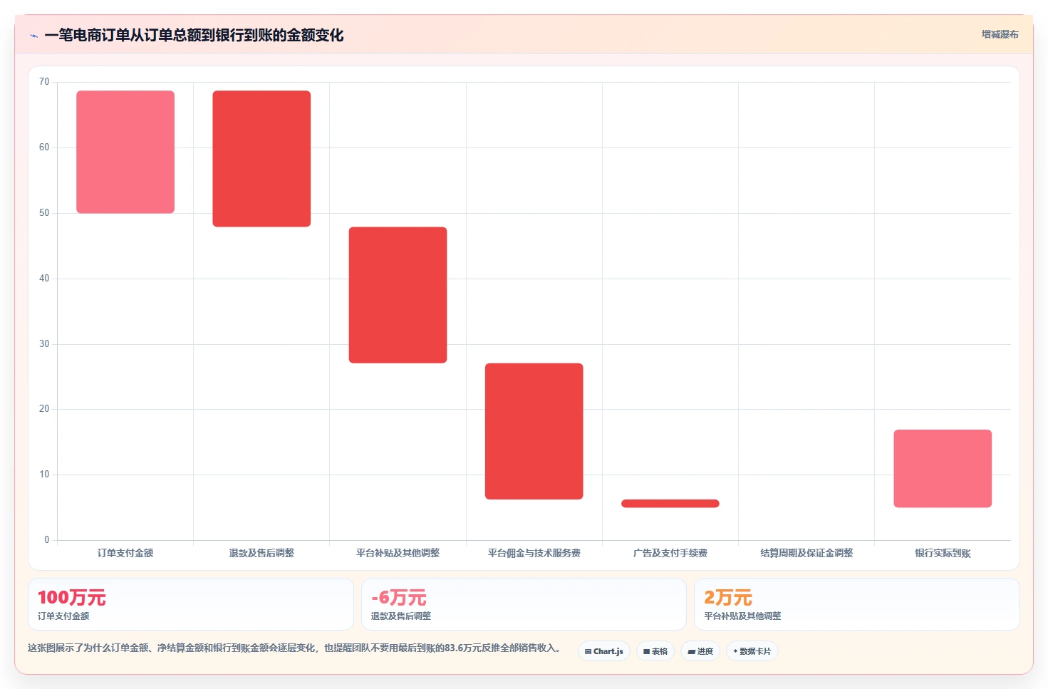 电商怎么做账和报税：创业团队落地路线图：从业务扩张走向统一收入口径