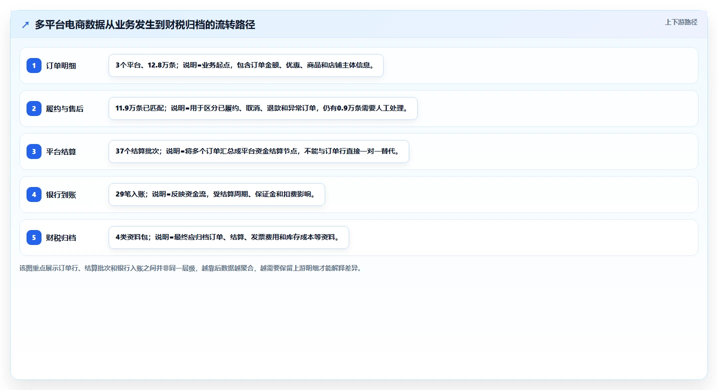 电商怎么做账和报税：创业团队决策指南：面对退款处理混乱如何兼顾降低财税风险