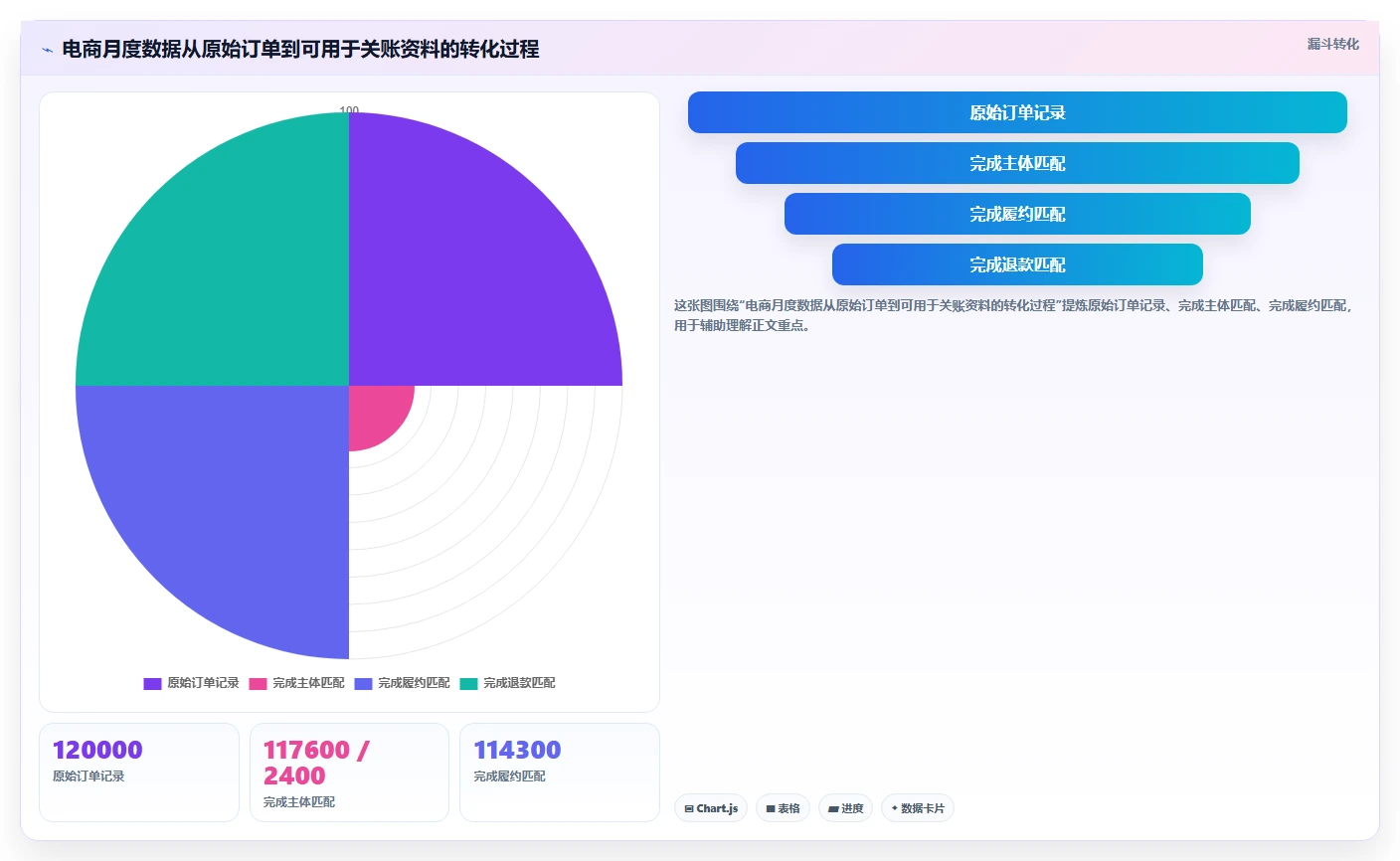 电商怎么做账和报税：创业团队核心指标：判断成本结转是否正在缓解收入对不上