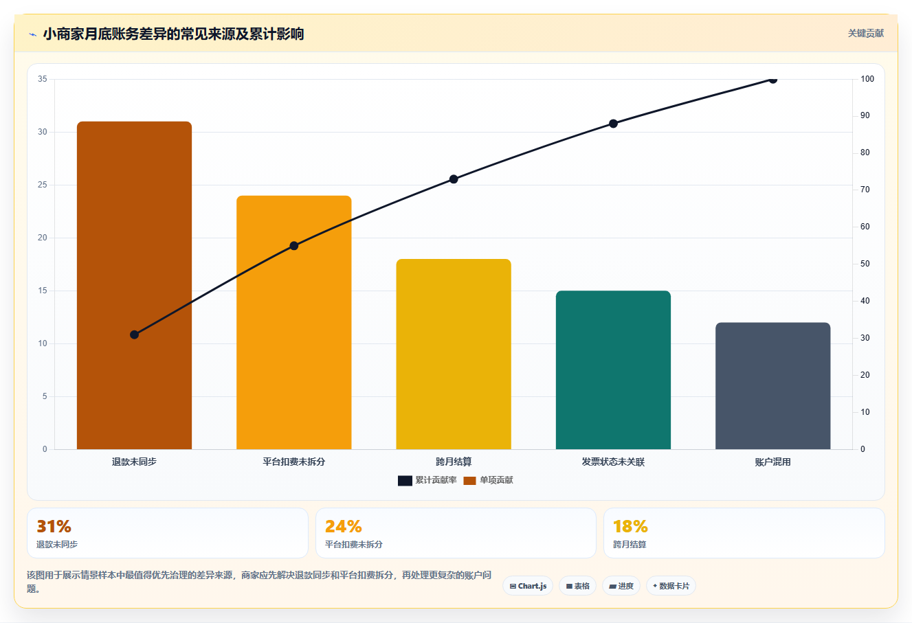 电商怎么做账和报税：个体商家管理方法：把发票管理转化为正确处理退款