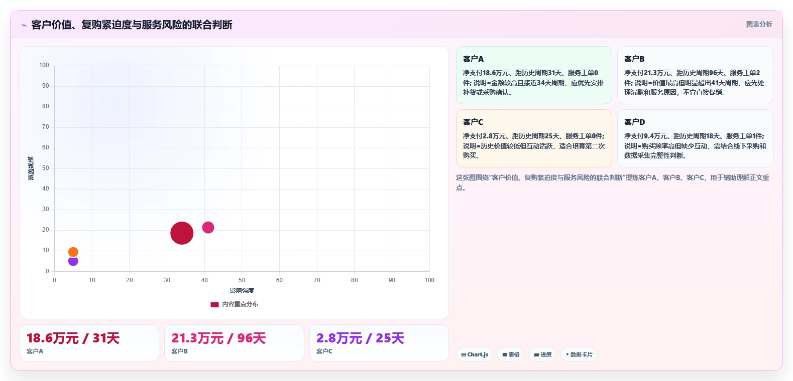 crm大数据分析：CRM新手标准化教程：用复购预测复制完善客户画像