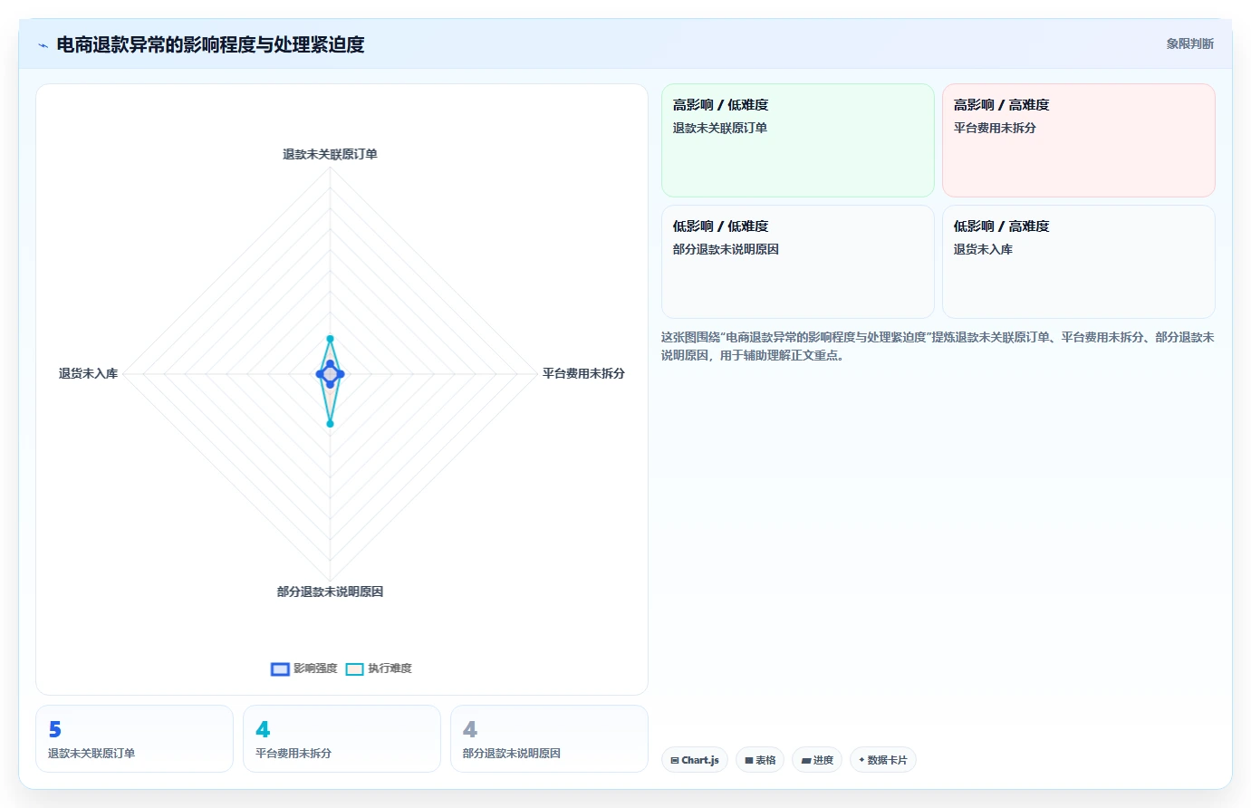 电商怎么做账和报税：创业团队核心指标：判断成本结转是否正在缓解收入对不上