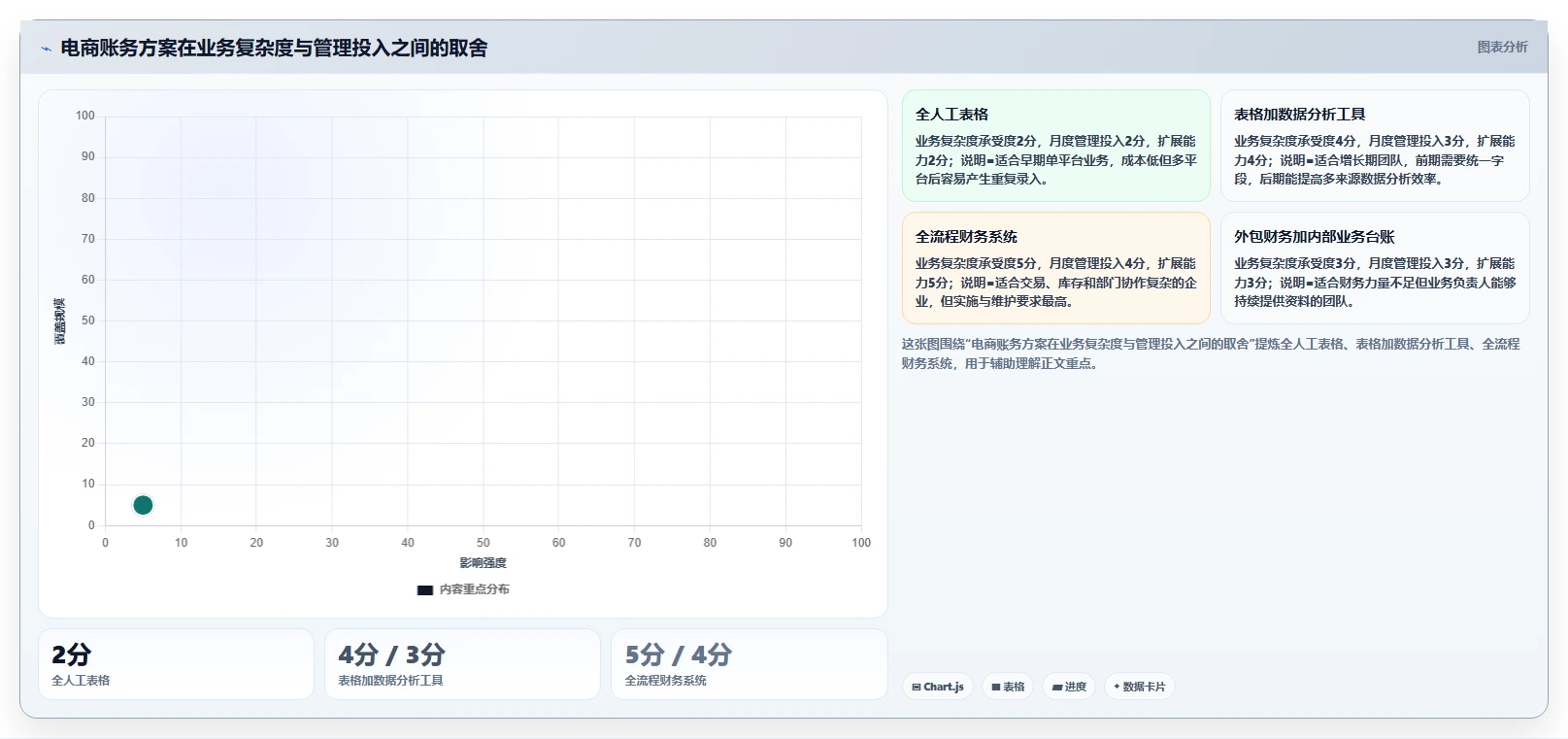 电商怎么做账和报税：创业团队增长视角：用发票管理放大规范账务流程